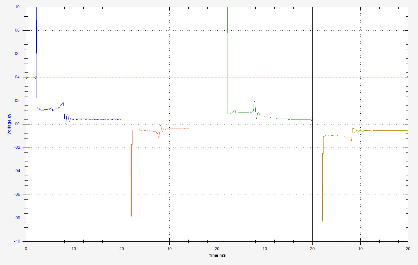 CarScope Plus oscilloskopmåling af CAN‑bus datalinje