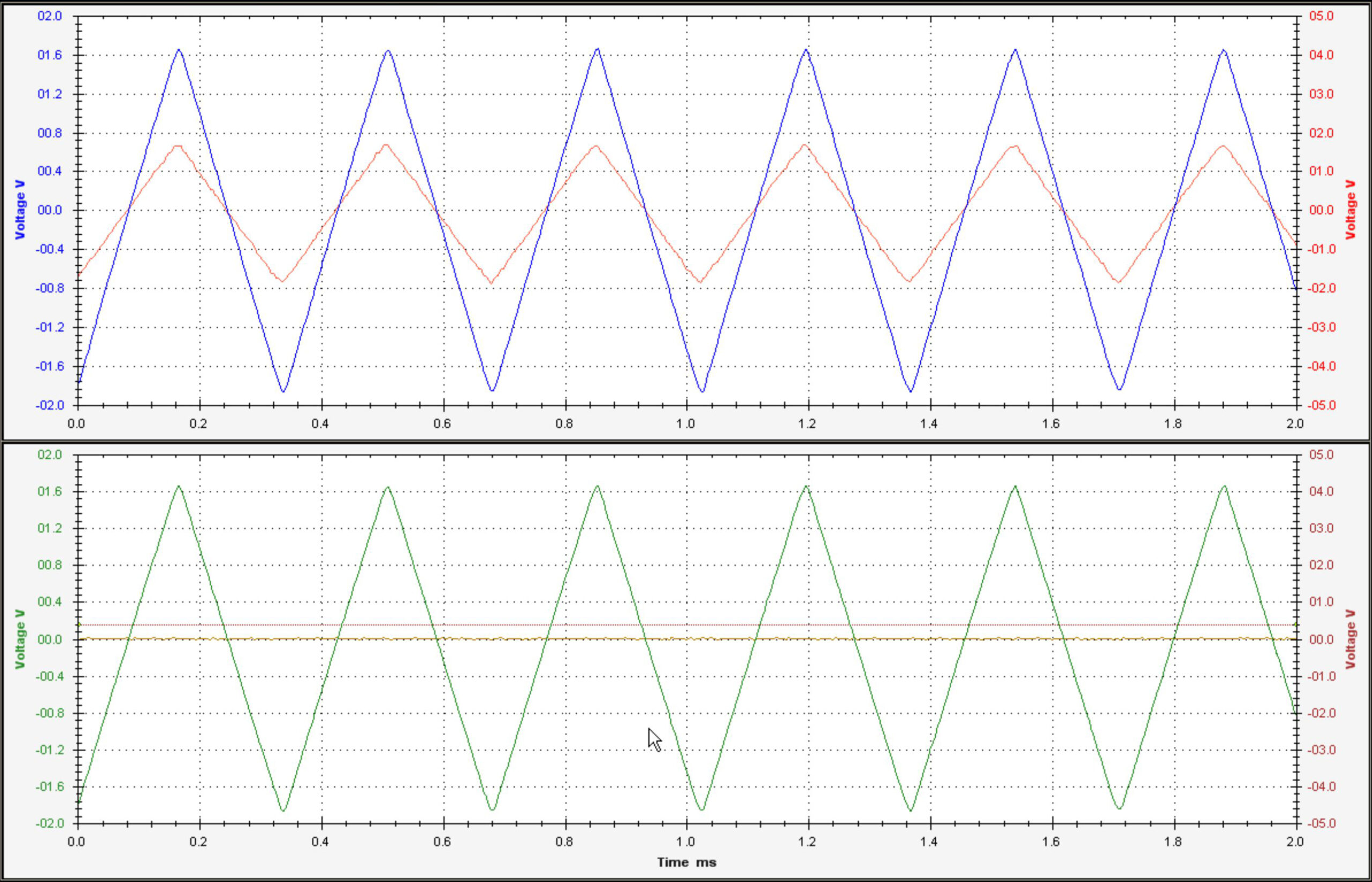 CarScope Plus oscilloskopmåling af CAN‑bus datalinje
