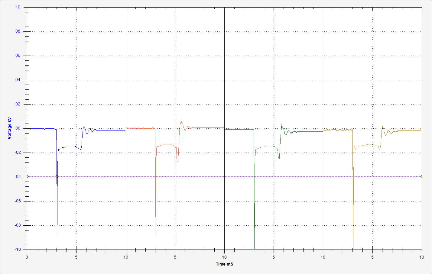 CarScope Plus oscilloskopmåling af CAN‑bus datalinje